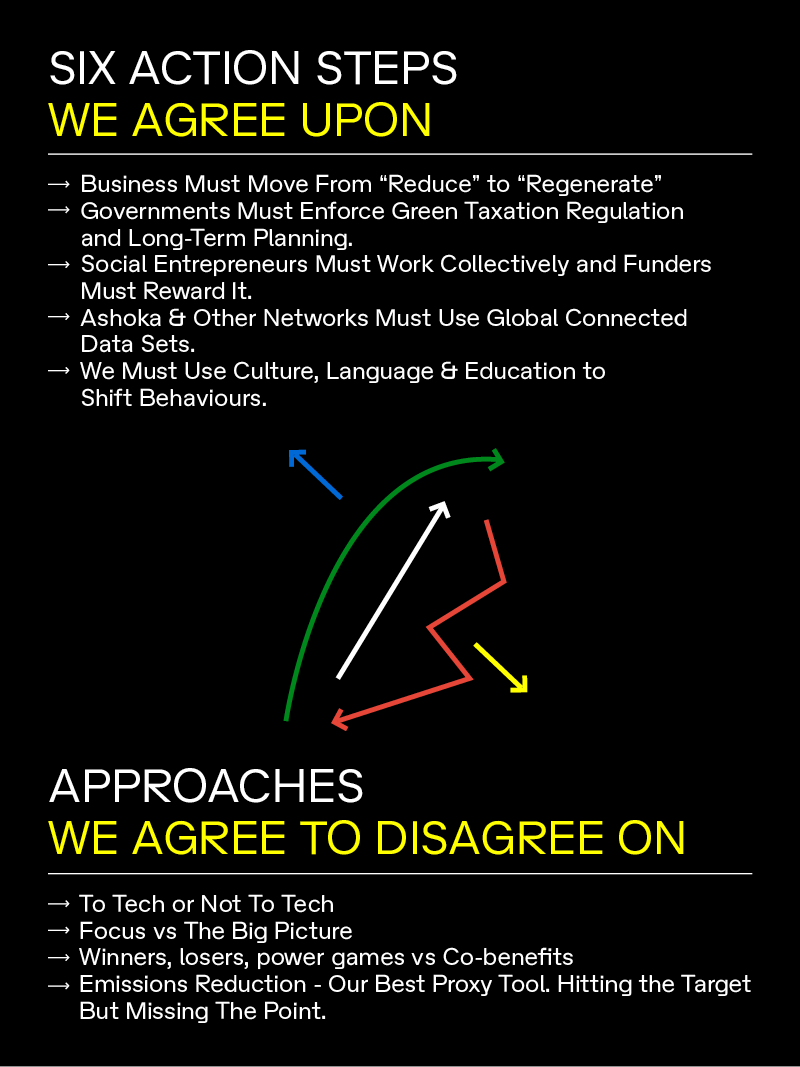 Infographic of action steps and approaches