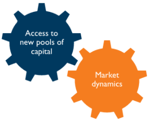 Financial Market Dynamics