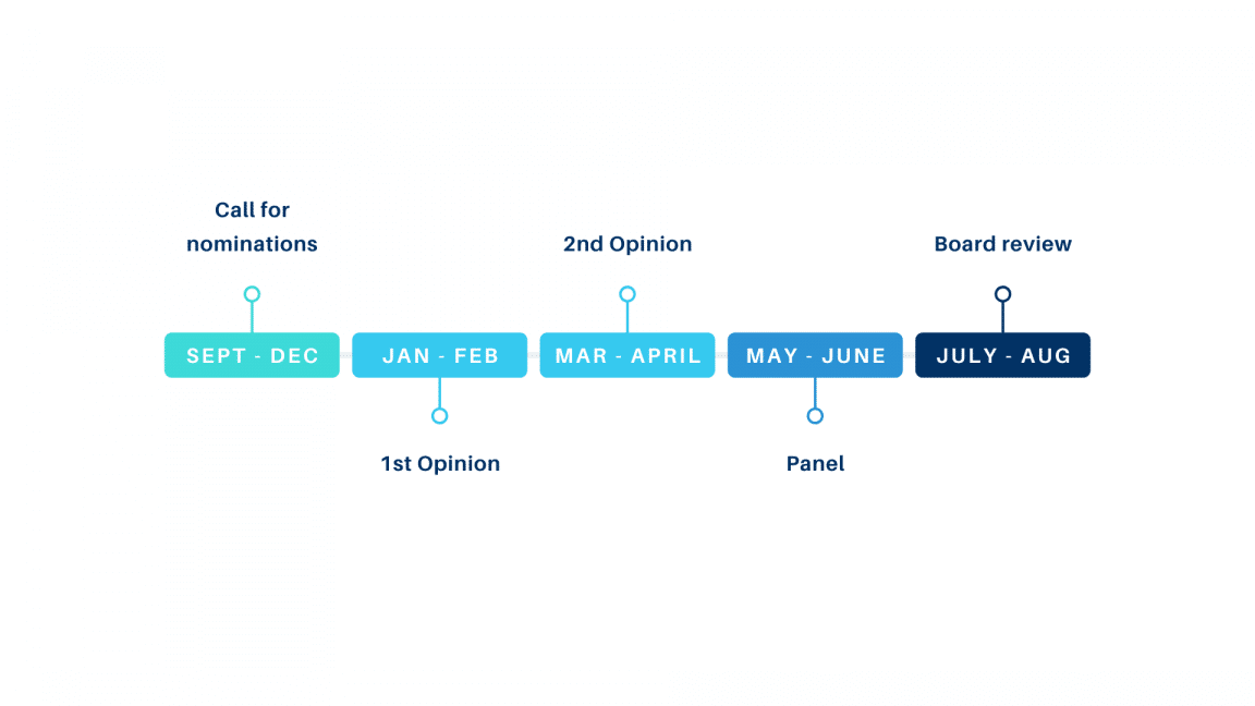 Venture selection process 3